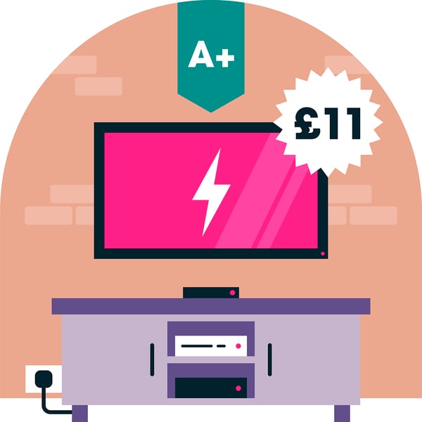 How much does my TV cost to use?